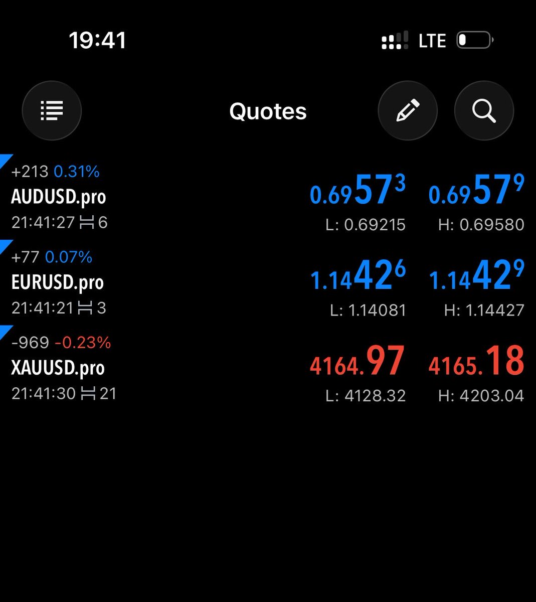 Quant_D8th's tweet photo. 47R🤲

#XAUUSD 
#EURUSD 
#AUDUSD https://t.co/8oUjL90IFY
