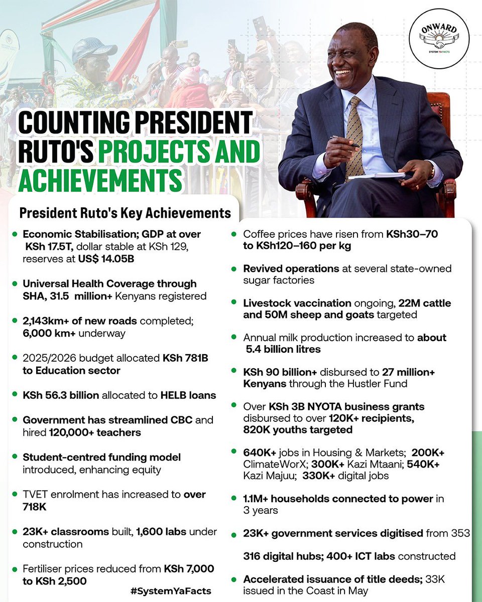 UDAdocument's tweet photo. Less talk, more work. From housing to highways, markets to hospitals development is visible across Kenya.
#CountingRutosProjects
Delivering The Plan
#RebukeOfGodIsLove
Spain
Sacco
Norway
Haaland
FIFA
#CountingRutosProjects
Trump
Delivering The Plan https://t.co/rbUPuAE8aa