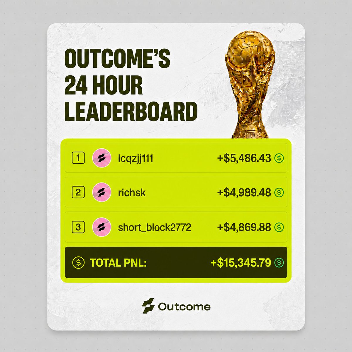 Outcome tweet media