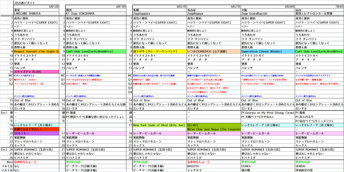 ネタばれ有】拡大注意 岡村靖幸2026ツアー『ピポット』 セットリスト