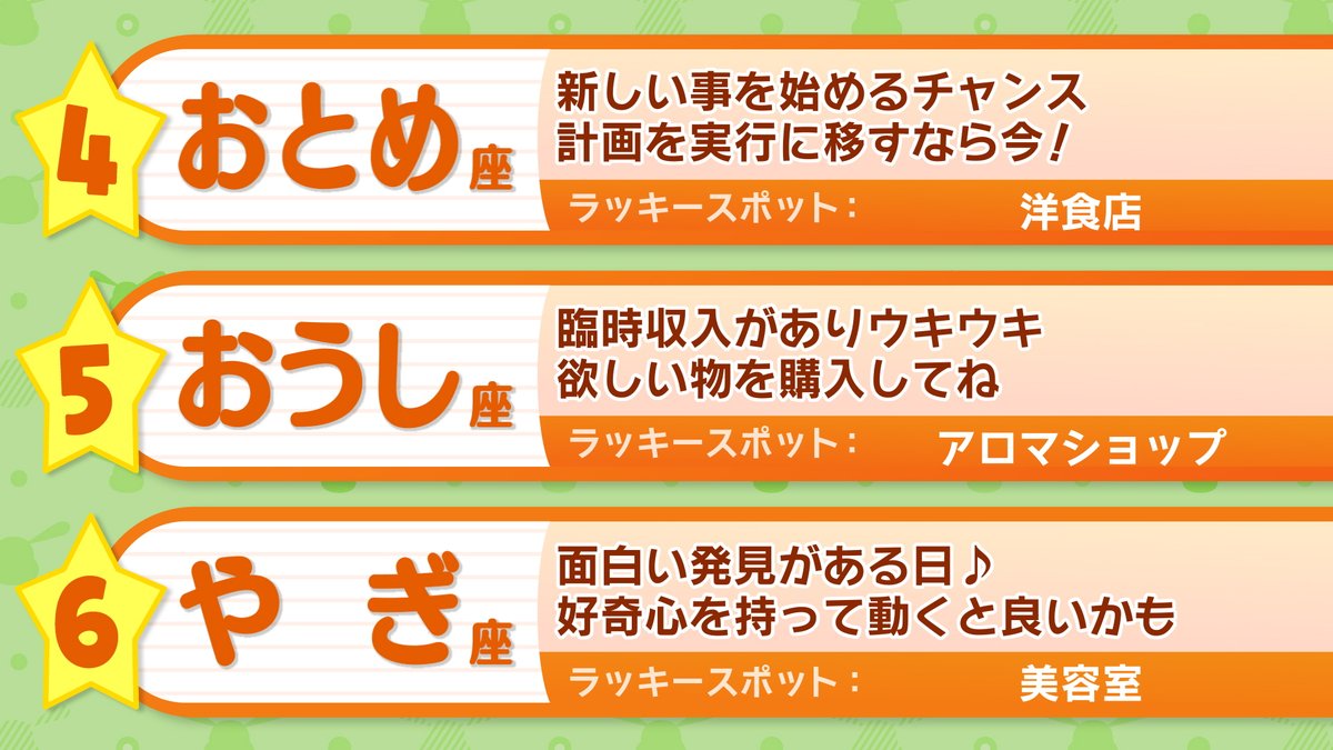 ohaasaofficial's tweet photo. ─── ･ ｡ﾟ☆: *.☽ .* :☆ﾟ. ────

　きょうの運勢は❔
　　おは朝星占いランキング🔮

─── ･ ｡ﾟ☆: *.☽ .* :☆ﾟ. ────

#おは朝
#占い https://t.co/NvzoA1LQSV