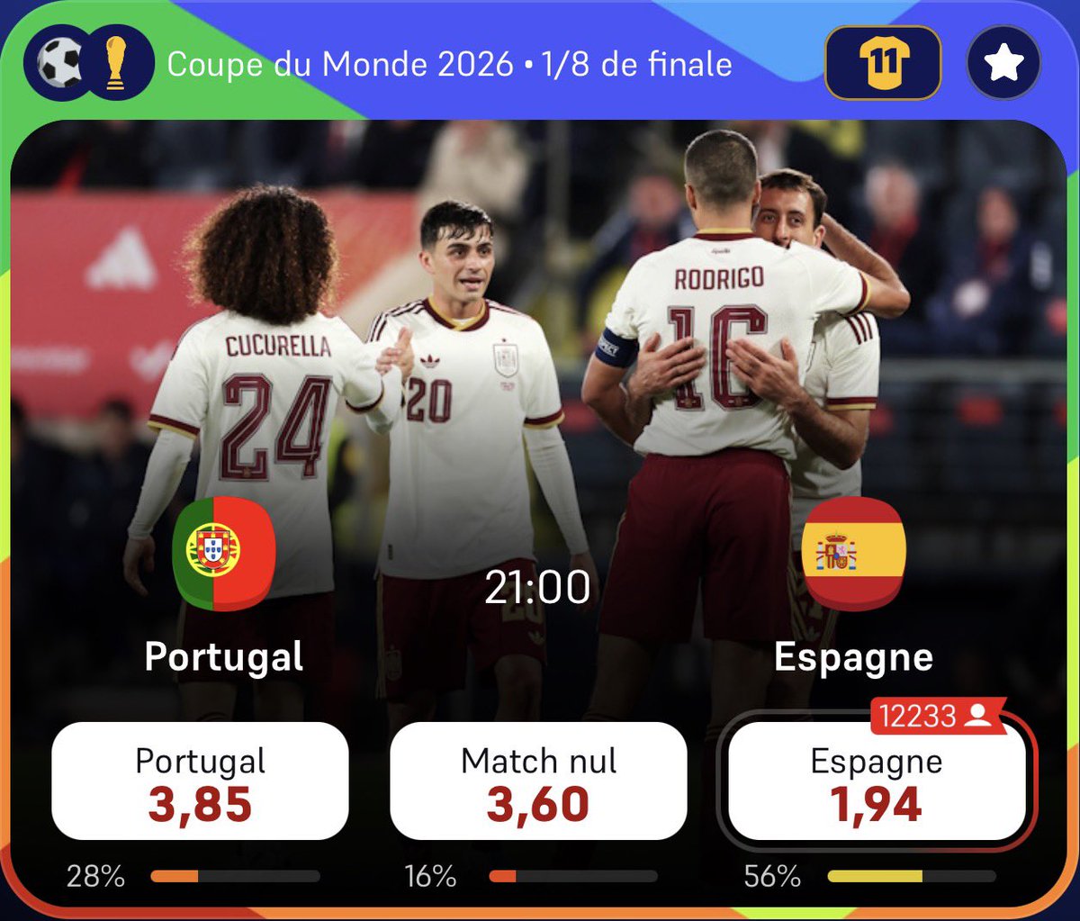 Lobet141's tweet photo. 🌍 BET #CDM2026

🇵🇹 Portugal 🆚 🇪🇸 Espagne

🎯 Portugal ou nul 📈 @1.82 💸 Mise : 3€

🎯 Portugal qualifié 📈 @2.70 💸 Mise : 2€

❤️ si tu embarques !
#TeamParieur https://t.co/x9NrRv361e
