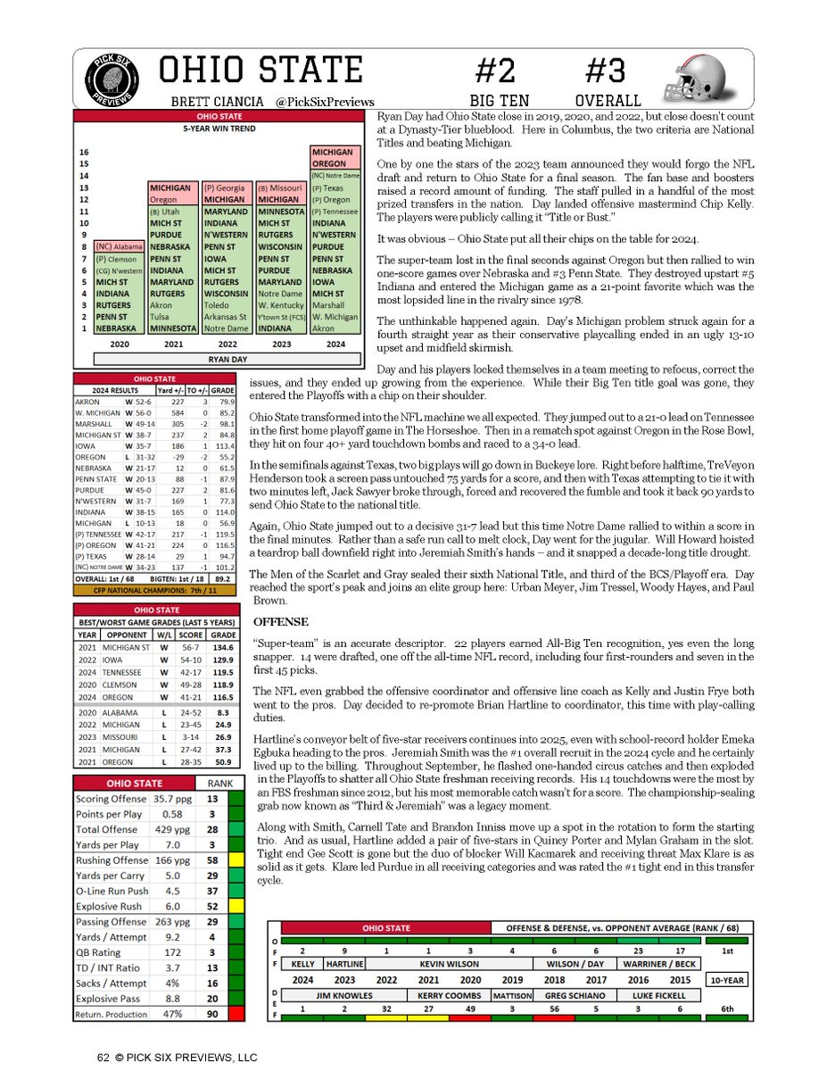 PickSixPreviews's tweet photo. @Vern_Funquist Thanks Chris -- some sample pages for those interested

2026 Hardcopy Magazine:  https://t.co/v3XlkY2KpH https://t.co/3OkVTNNMkR