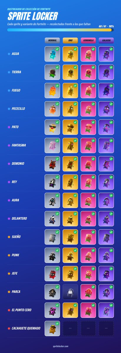 EdZone350's tweet photo. Im looking for the gold grimm reaper sprite, i offer ZP and grimm variants lvl 5
#fortnite #Sprites #Trade #SpriteTrade #ZeroPoint #GrimmReaper https://t.co/YLPUQf0JuZ
