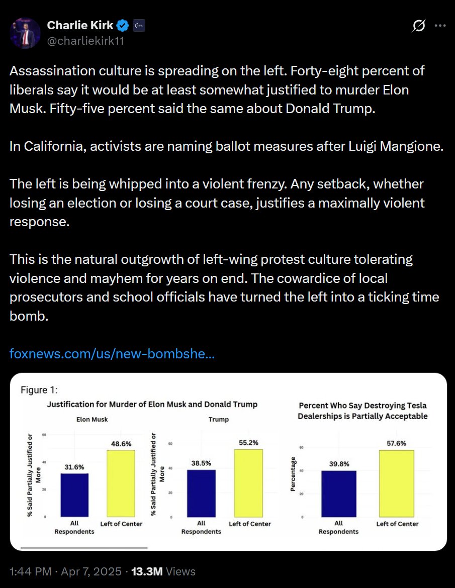 KanekoaTheGreat's tweet photo. Just months before he was assassinated, Charlie Kirk shared an @ncri_io report warning that "assassination culture is spreading on the left."

Yesterday, that same organization released "Permission to Kill: How Candace Owens Built a Digital Assassination Culture Targeting Erika Kirk," arguing Candace Owens helped fuel a digital assassination campaign targeting Erika Kirk.

I've watched it unfold with my own eyes, and it's been one of the most disgusting and vile things I've ever witnessed.