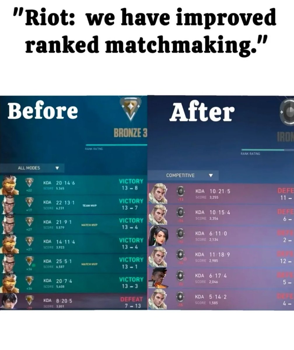 ValorantUpdated's tweet photo. New Valorant Matchmaking In a nutshell: https://t.co/9bDUHRAnpD