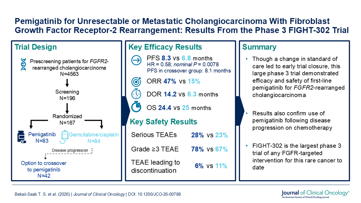 Journal of Clinical Oncology tweet media