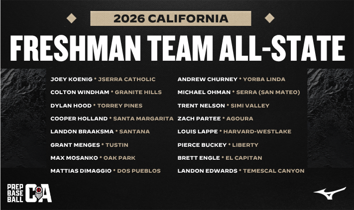 PrepBaseballCA's tweet photo. ICYMI: 🌴𝐏𝐫𝐞𝐩 𝐁𝐚𝐬𝐞𝐛𝐚𝐥𝐥 𝐂𝐚𝐥𝐢𝐟𝐨𝐫𝐧𝐢𝐚 𝐀𝐥𝐥-𝐒𝐭𝐚𝐭𝐞 𝐓𝐞𝐚𝐦𝐬🌴   

Be sure to check out the All-State First, Second, and Freshman Team selections from the 2026 high school season! Rosters were selected by our staff and players were nominated by their high school coaches.

1st Team: https://t.co/raU357jyKA
2nd Team: https://t.co/yVkdhPjXoW
Freshman: https://t.co/PsOYBeqAC3