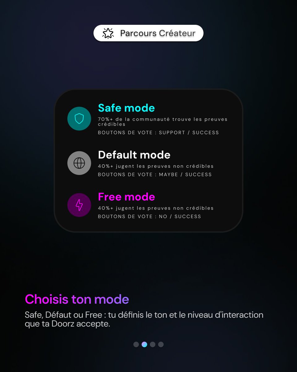 Doorz_app's tweet photo. Une question claire posée à une vraie communauté.
Des votes. Des positions. Des résultats.

C'est le Parcours Créateur sur DOORZ.

T'as une idée à tester ? Lance-la.
→ https://t.co/BUM2xR7Dhp

#DOORZ #Débat #Communauté https://t.co/4GuMAGhHIa