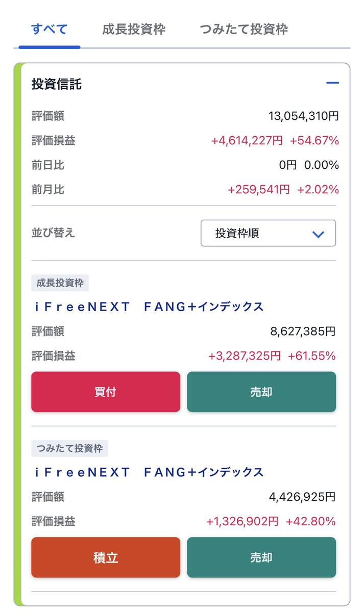 tuaeoi's tweet photo. 「投資家として問題のある」私のNISAです。
私的には特段問題はありません。

現場からは以上です。 https://t.co/EFrizAn9ij
