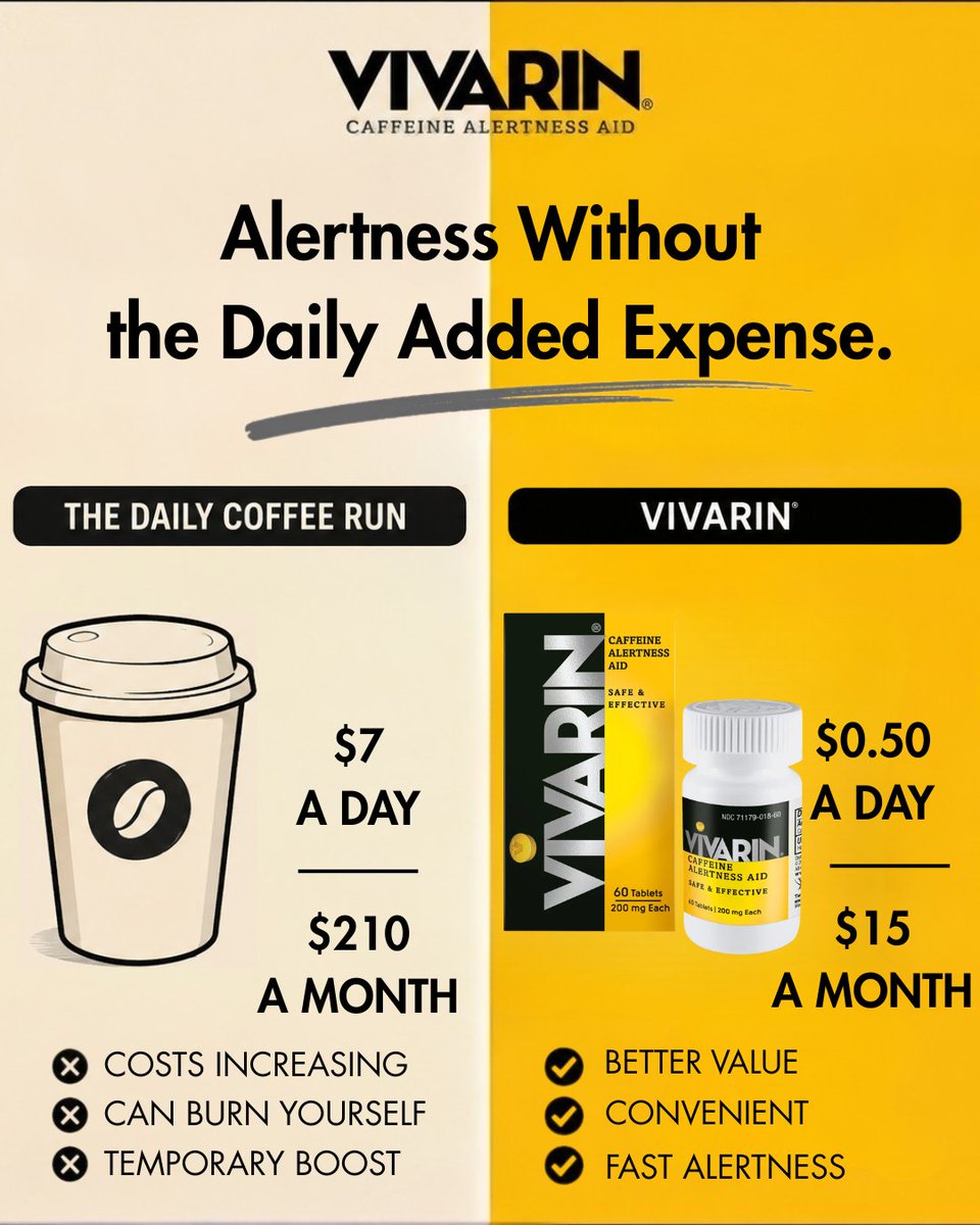 vivarintablets's tweet photo. Alertness doesn't need a daily subscription. ☕
Coffee run: ~$210/month 💸
Vivarin®: ~$15/month ⚡
Fast, effective alertness. Better value. Less hassle.
#Vivarin #StayAlert #FocusForward #BetterValue https://t.co/Y5vcjjXgDD