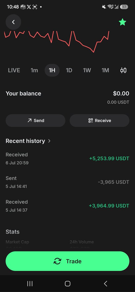 92bilal97's tweet photo. @MediaScala @TrustWallet @TrustWalletApp
Urgent help needed for Ticket #28646996. Completed a BSC transfer of 5,253.99 USDT, but my app balance is not updating. On-chain is fully confirmed.
​TxID: 0x35c78fffc2c2335fb86b897ceed5d2d0e5c270cffed71fb8f271651336ffdb8d https://t.co/ICWdeNMBbG