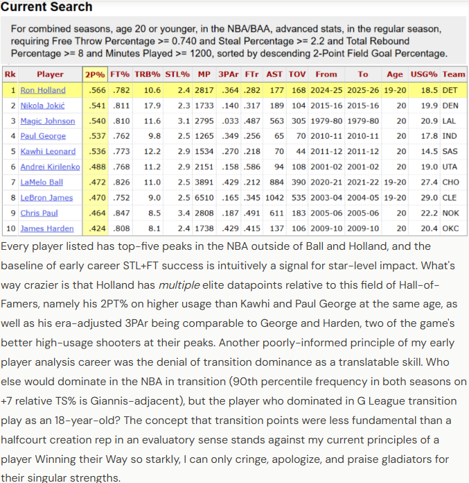 NileHoops's tweet photo. As promised, I'll progressively add writeups on more '05 prospects. Update 1: My #3 '05 prospect, Ron Holland
Far from the days I unironically comped him to Mo Harkless, he's now one of my favorite players, should be untouchable by the Pistons, and will be All-NBA-lvl at his peak https://t.co/CVCXQW0a4O