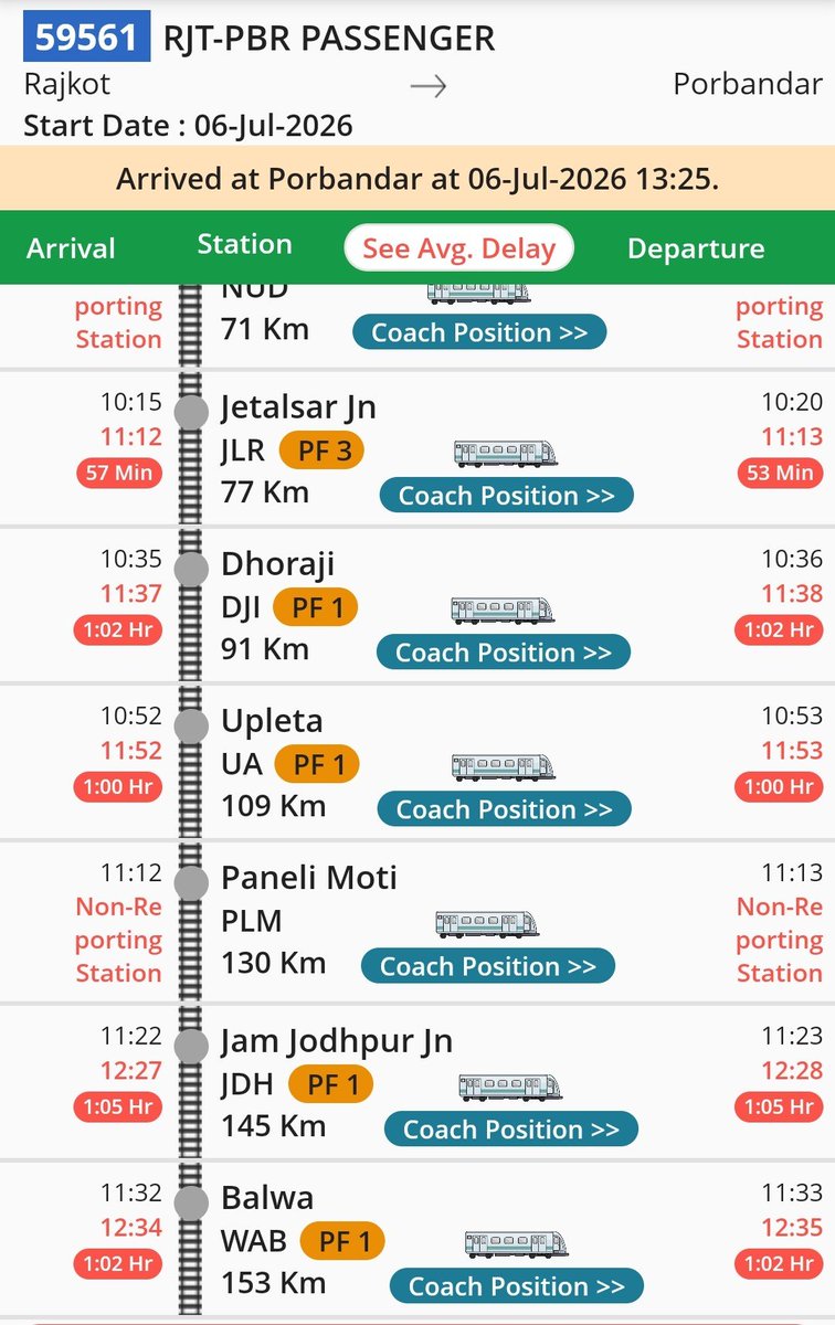 SBIBHW's tweet photo. @DRM_BVP @wrdrmrjt  @WesternRly @Gmwrly @AshwiniVaishnaw 
महोदय 
राजकोट से पोरबंदर तक जाने वाली ट्रेनों जेटलसर पहुंचते पहुंचते एक घंटा लेट क्यों हो जाती हैं?
अभी आप बोलेंगे के ट्रेन डेस्टिनेशन पर सही समय पहुंचती है तो क्या इंटरमीडिएट स्टेशन वालो क्या गुनाह?
यह प्रतिदिन का हो गया https://t.co/HcRKJTGPlN