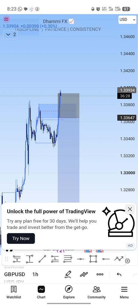 DavidDamil25480's tweet photo. -1R again $GBPUSD 
Still on profit of +3% https://t.co/xrJIf0r13V
