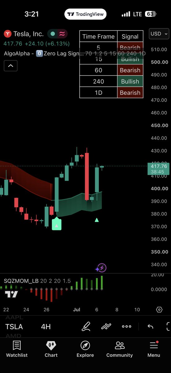 sotoe3's tweet photo. $TSLA did good today https://t.co/aYpWxyGpsP
