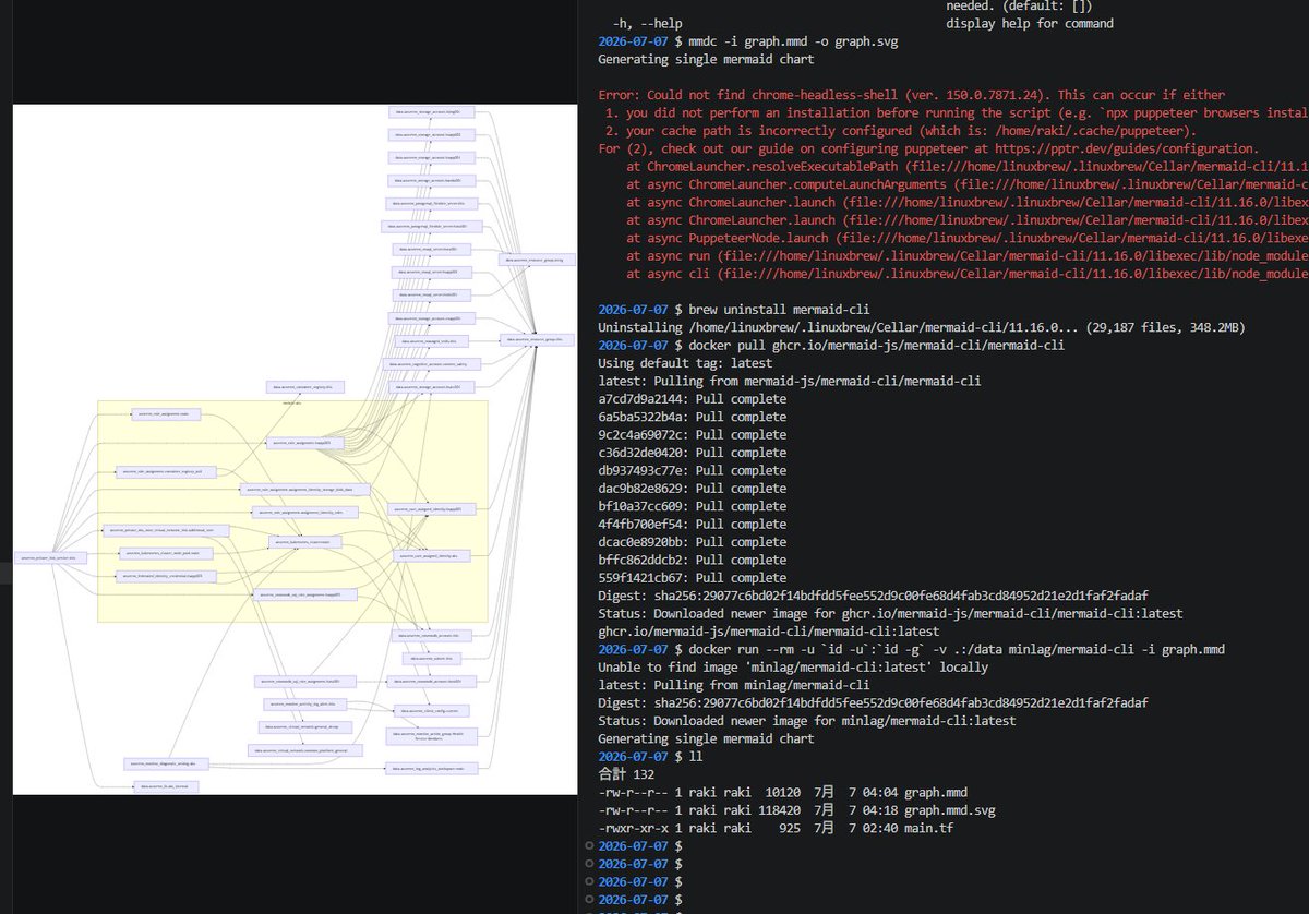 MEER@次回発送未定 brew で mermaid cli 入れたらよくあるエラーになったので docker で
