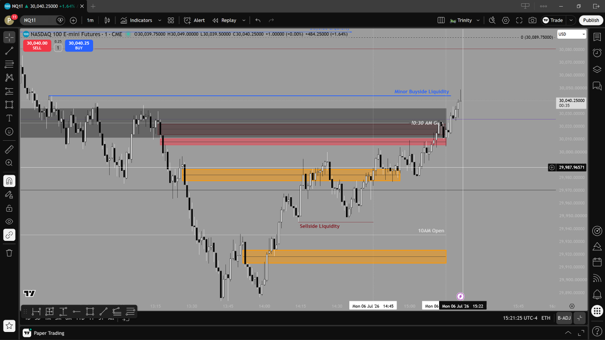 Viren1440's tweet photo. July 6th 2026 Monday. Back after a long weekend. Was expecting a drop lower to get me in the trade... https://t.co/R8Rmkf2qj4