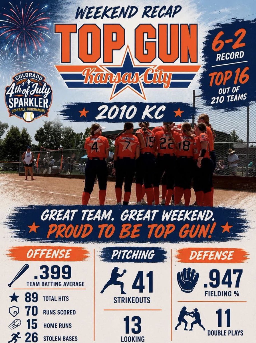 Top Gun 2010 KC tweet media