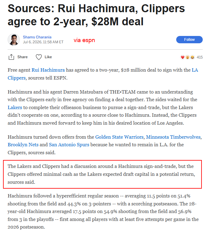 JDeeperLook's tweet photo. The Lakers should have completed the sign-and-trade unless Rui himself was unwilling.

The real value was never the draft pick. The Clippers could sign Rui outright, so why would they give up draft capital? For the Lakers, the important part was creating a $14M TPE.

In the Luka era, one full MLE per year is not enough. The Lakers don’t have OKC-level draft assets, so they need every roster-building tool they can create. A TPE is valid for one year, and it could have helped them add another $ 9M-$14M player without salary matching.

If ESPN’s report is accurate, I think the Lakers focused on the wrong thing. They chased draft capital, but the TPE itself should have been the win.
