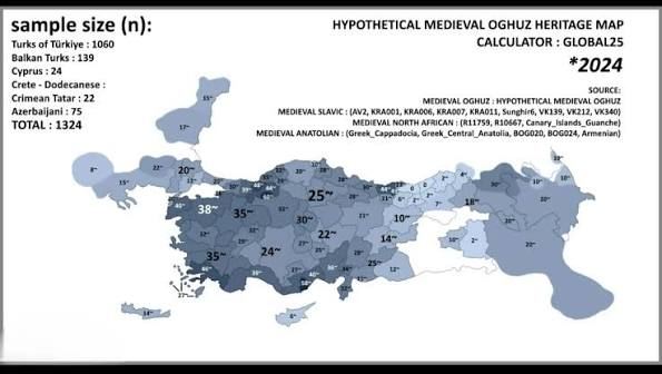 MpoukasNikos's tweet photo. Modern Turks, on average, have 30% Turkic DNA. Turks in general carry mostly Turkic and Anatolian DNA, which is common in Oghuz Turks. The only difference is that Turks tend to have lower Zagros DNA and higher Anatolian DNA. Turkmens, for example, are genetically closer to Turkish people than they are to Kazakhs or Uyghurs