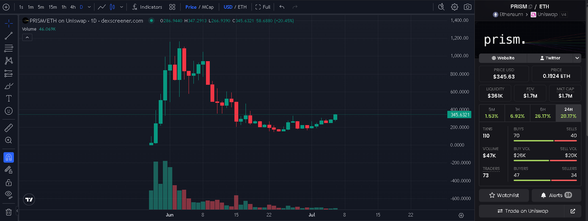 Leveluptrading tweet picture