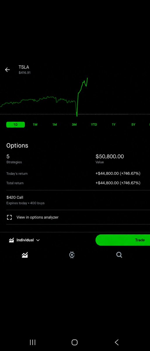 TRADEMONKEY25's tweet photo. $tsla tessy making my members get paid Hella $$$.  If you ain't joining then idk. Get my live alerts 

#GEX #GammaExposure #DealerGamma #OptionsGamma #GammaSqueeze #MarketMakers https://t.co/dyb4FGJuM4
