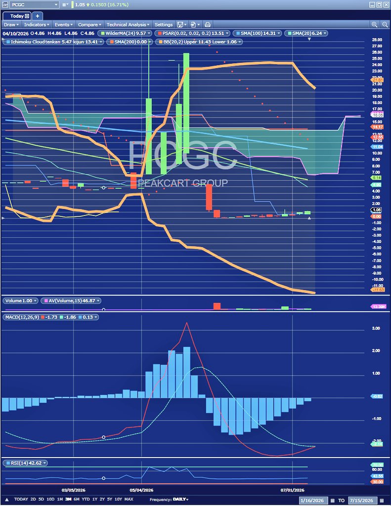 RepriceRockets1 tweet picture