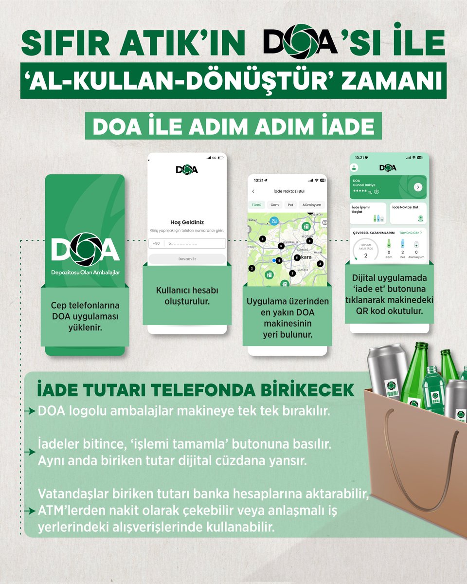 Eskisehircsk's tweet photo. Sıfır Atık’ta Yeni Aşama: DOA
Depozito Yönetim Sisteminde Yeni Dönem

Sayın Cumhurbaşkanımızın liderliğinde ve Sayın Emine Erdoğan Hanımefendi’nin himayelerinde yürütülen Sıfır Atık Hareketi’nin en önemli aşamalarından biri olan Depozito Yönetim Sistemi, Çevre, Şehircilik ve İklim Değişikliği Bakanlığı koordinasyonunda, Türkiye Çevre Ajansı tarafından hayata geçirilmiş olup, 1 Temmuz itibarıyla yebi aşamaya geçilmiştir. 

Bugün itibarıyla Depozito Yönetim Sistemi kapsamındaki DOA logolu içecek ambalajlarının iade bedeli ambalaj başına 1 TL olarak uygulanmaya başlanmıştır.

0,1–3 litre arasındaki DOA logolu cam, plastik (PET) ve metal içecek ambalajlarını sisteme iade eden vatandaşlarımız, her bir ambalaj için 1 TL teşvik bedelini DOA dijital cüzdanlarına alabileceklerdir.

Geri dönüşüm seferberliğinin bir parçası olmak için DOA uygulamasını cep telefonunuza indirmeniz yeterlidir. Telefonunuza uygun uygulamayı aşağıdaki bağlantılardan indirebilirsiniz:

* Google Play: https://t.co/zVJS7K7SsO
* App Store: https://t.co/A5Arp1aLlu