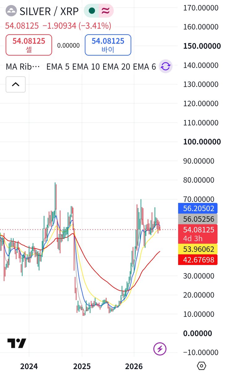 ream589's tweet photo. 리플 XRP 홀더분들 준비했나요?

-???- https://t.co/VlRpdvIFVU