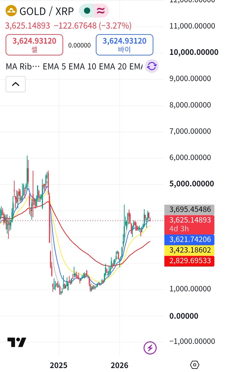 ream589's tweet photo. 리플 XRP 홀더분들 준비했나요?

-???- https://t.co/VlRpdvIFVU