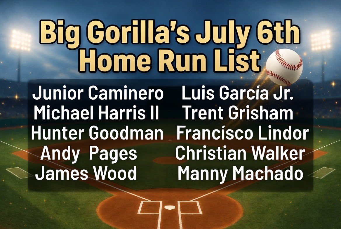 0ppDropper's tweet photo. July 6th Home Run List🚀

EVERY Prop is Analyzed/Reviewed🔎
Match up Insights  💻
Barrel % / Pitch Usage ⚾️  
Key Pitch / Key Zone 🔑
Pitch Advantage 📈
Data vs Pitcher 📊

📌Book Mark This Tweet 

#Gambling𝕏 #Dingers  #Homerun #DraftKings     #BetMGM  #Fanduel #MLB #Parlay #Kalshi #Underdog