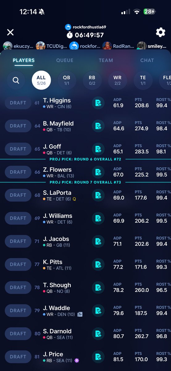 therealKW65's tweet photo. @AddisonHayes_ up in 2 picks , I have Caleb nabers Wilson Loveland and burden 
Time for a qb ? Or a rb ? I have 2 picks to make , baker/sough/goff ? Price/tuten/henry ? https://t.co/TYtdgniV6k