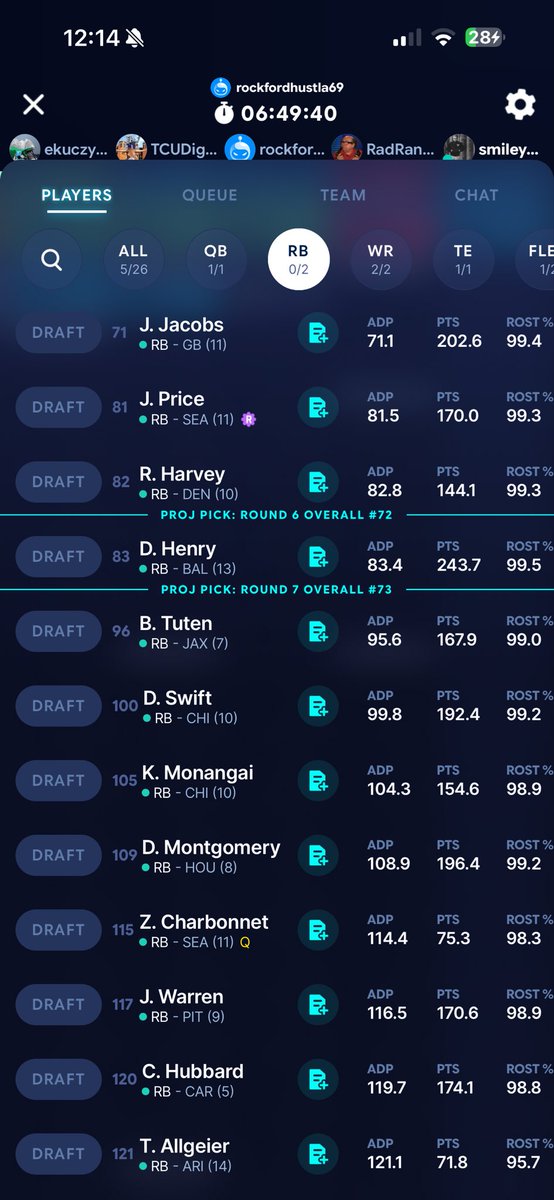 therealKW65's tweet photo. @AddisonHayes_ up in 2 picks , I have Caleb nabers Wilson Loveland and burden 
Time for a qb ? Or a rb ? I have 2 picks to make , baker/sough/goff ? Price/tuten/henry ? https://t.co/TYtdgniV6k