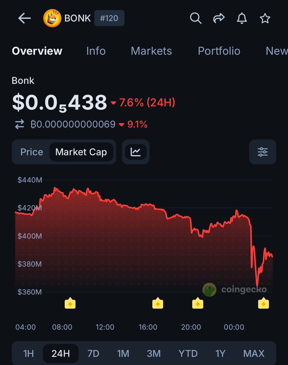 CoinGecko tweet media