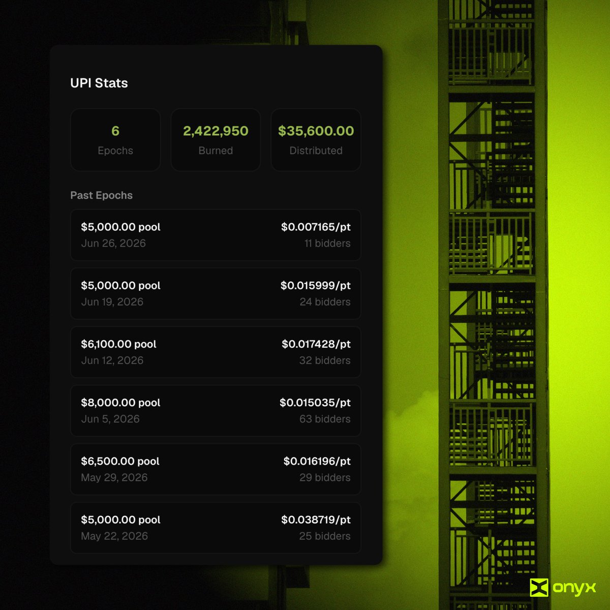 Onyx_terminal's tweet photo. Onyx has paid traders $35,600 in the past 6 weeks through UPI.

Onyx is built on a simple idea: value should flow back to the people who generate it.

New financial systems. Same mission: financial autonomy for the people. https://t.co/Ih0h9ia6cq