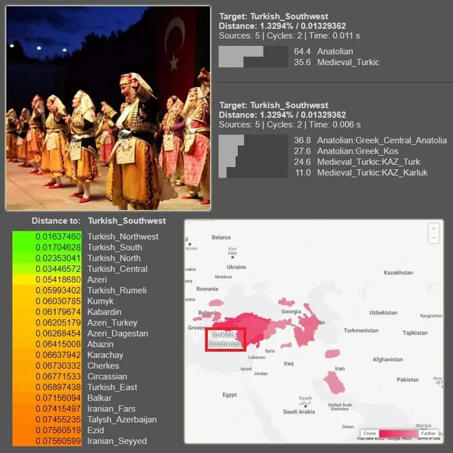 MpoukasNikos's tweet photo. Modern Turks, on average, have 30% Turkic DNA. Turks in general carry mostly Turkic and Anatolian DNA, which is common in Oghuz Turks. The only difference is that Turks tend to have lower Zagros DNA and higher Anatolian DNA. Turkmens, for example, are genetically closer to Turkish people than they are to Kazakhs or Uyghurs