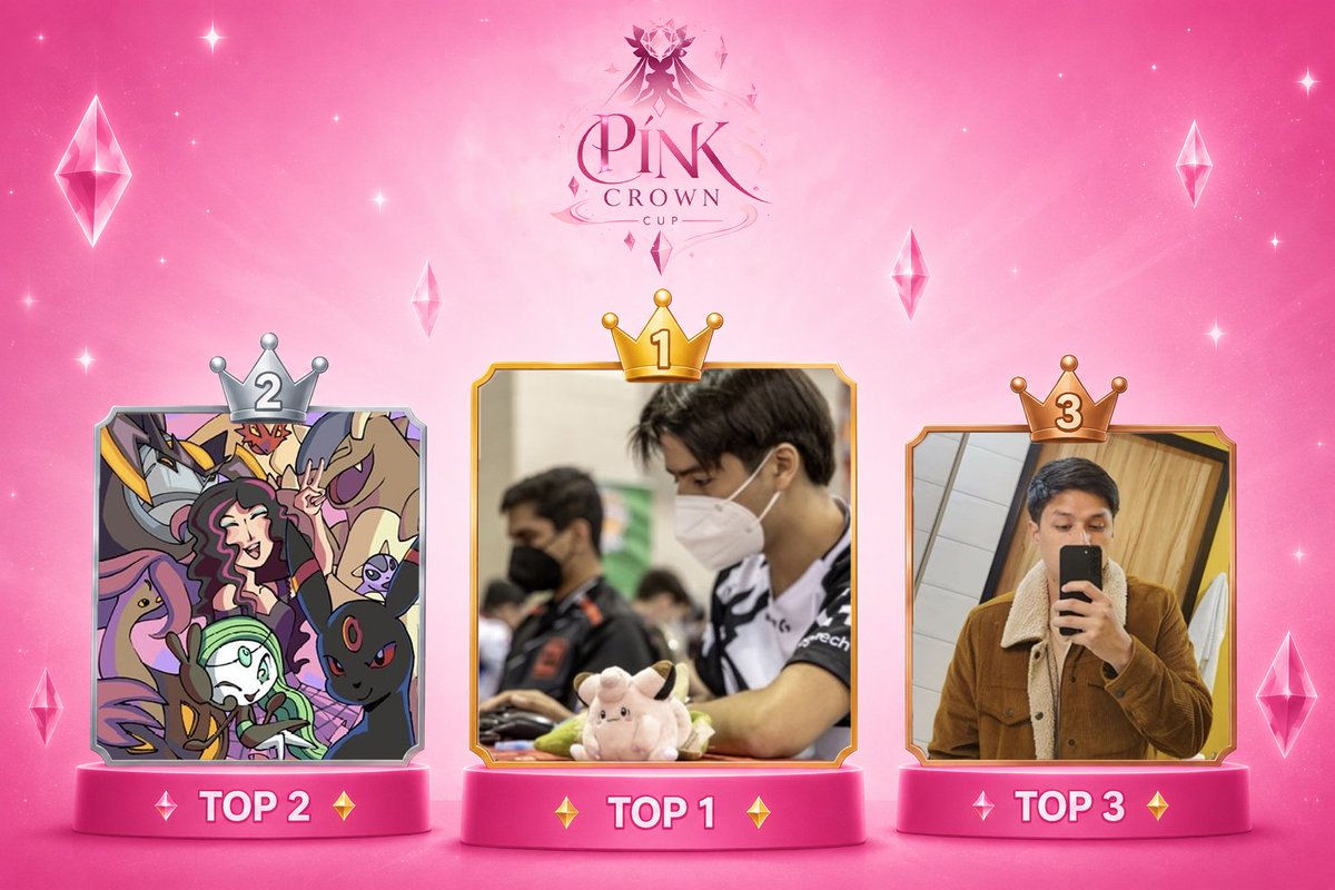 Srtaa13_'s tweet photo. 🏆 ¡El podio de la primera Pink Crown Cup ya tiene nombre! 👑

Tras 3 semanas de competición, estos tres jugadores consiguieron abrirse paso entre los 32 participantes del torneo. ¡Felicidades a Teka por ganar! 🫡

🥇 @TeKaVGC
🥈 @Srtaa13_
🥉 @S0mbrita_ https://t.co/W3T550NAdn