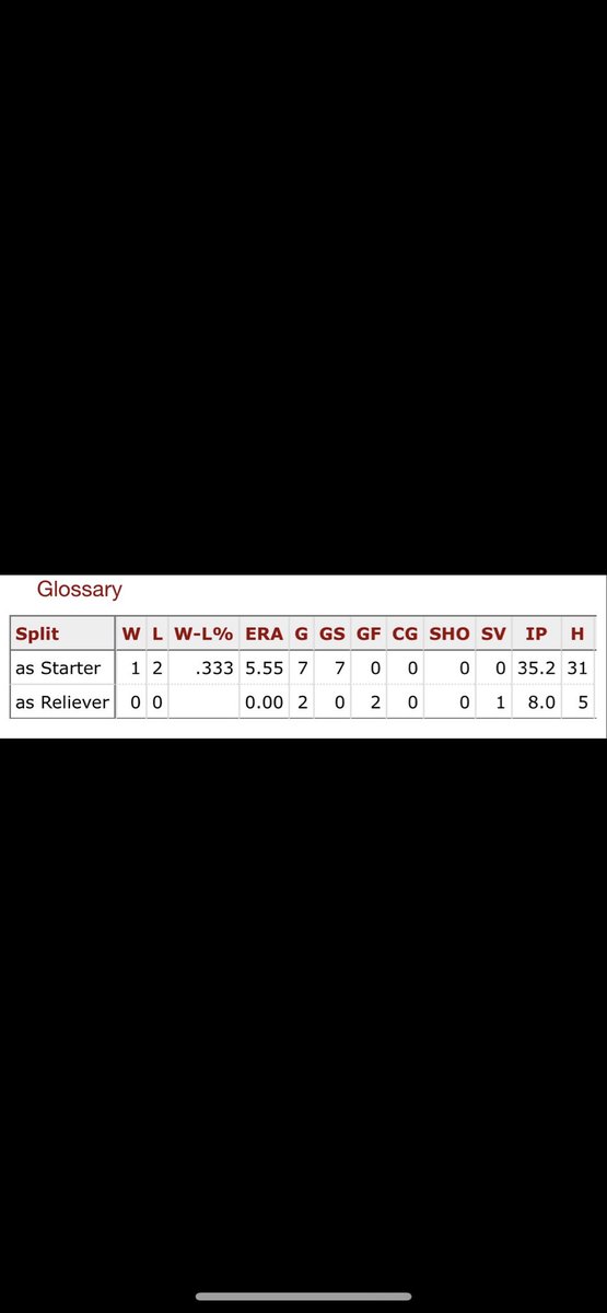 RyanVeneman1's tweet photo. @BravesStash @Atlantaholic69 Exhibit A

These guys have nothing left to prove at AAA. I would like to see Murph get some starts yeah. 

But at the same time, instead of Cookie throwing 3-4 innings, why not take a look at these two more? https://t.co/COPVtQ3qMO
