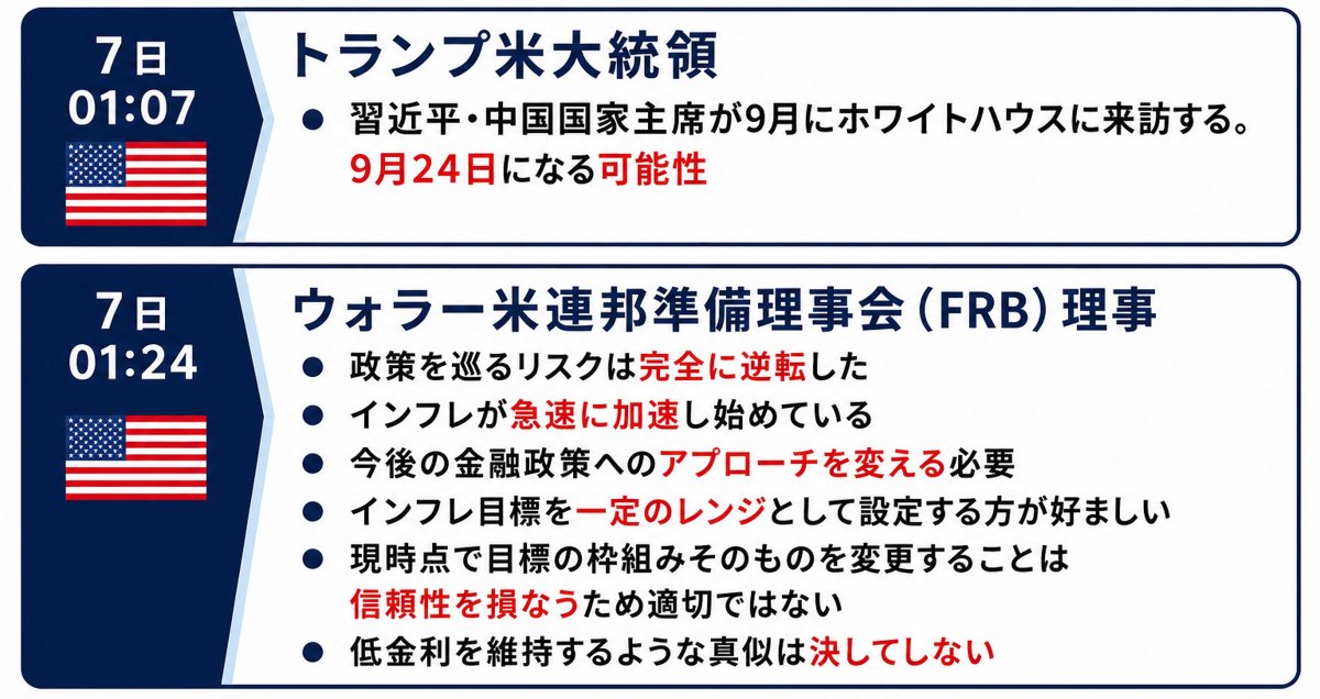 Min_FX's tweet photo. 【Dealer's Voice】
昨日要人発言まとめになります https://t.co/urtQznLcer
