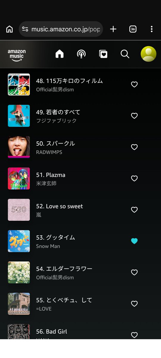 ky0707725's tweet photo. Snow Man グッタイム Apple Music 34位は寝ぼけて見間違えたかも(だしその時はそうだったかもだし🙇)あのリスパとステへの視聴数なら今日発表のデイリーApple MusicとSpotify相当良い順位になると思う。大事なのは再生数だけども。とにかく今までとは全く違う。ちゃんと結果に出てる。 https://t.co/Q2XwIy4DgC