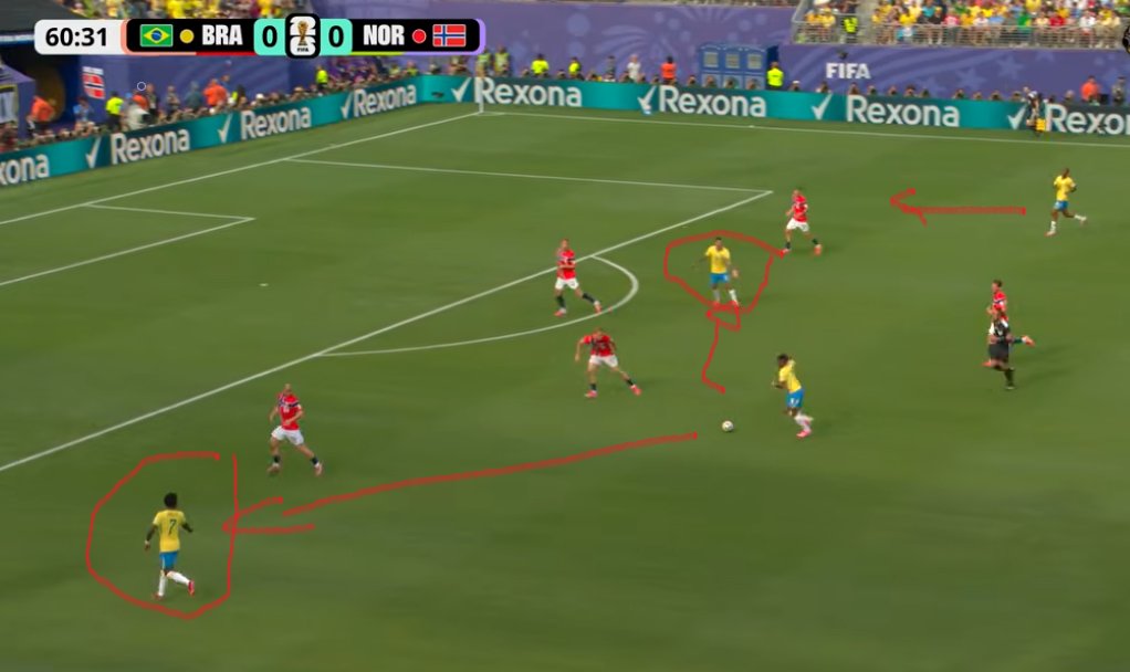 andrevbt's tweet photo. 1. Logo depois de perder gol feito, Endrick recebeu de Martinelli com a defesa no mano a mano com Vini. Era fazer o simples e partir pra área. Chances enormes de gol. A decisão foi por um chute 'impossível'. Lembro das notícias de q o técnico o considerava indisciplinado+ https://t.co/bxj3uP2XE1
