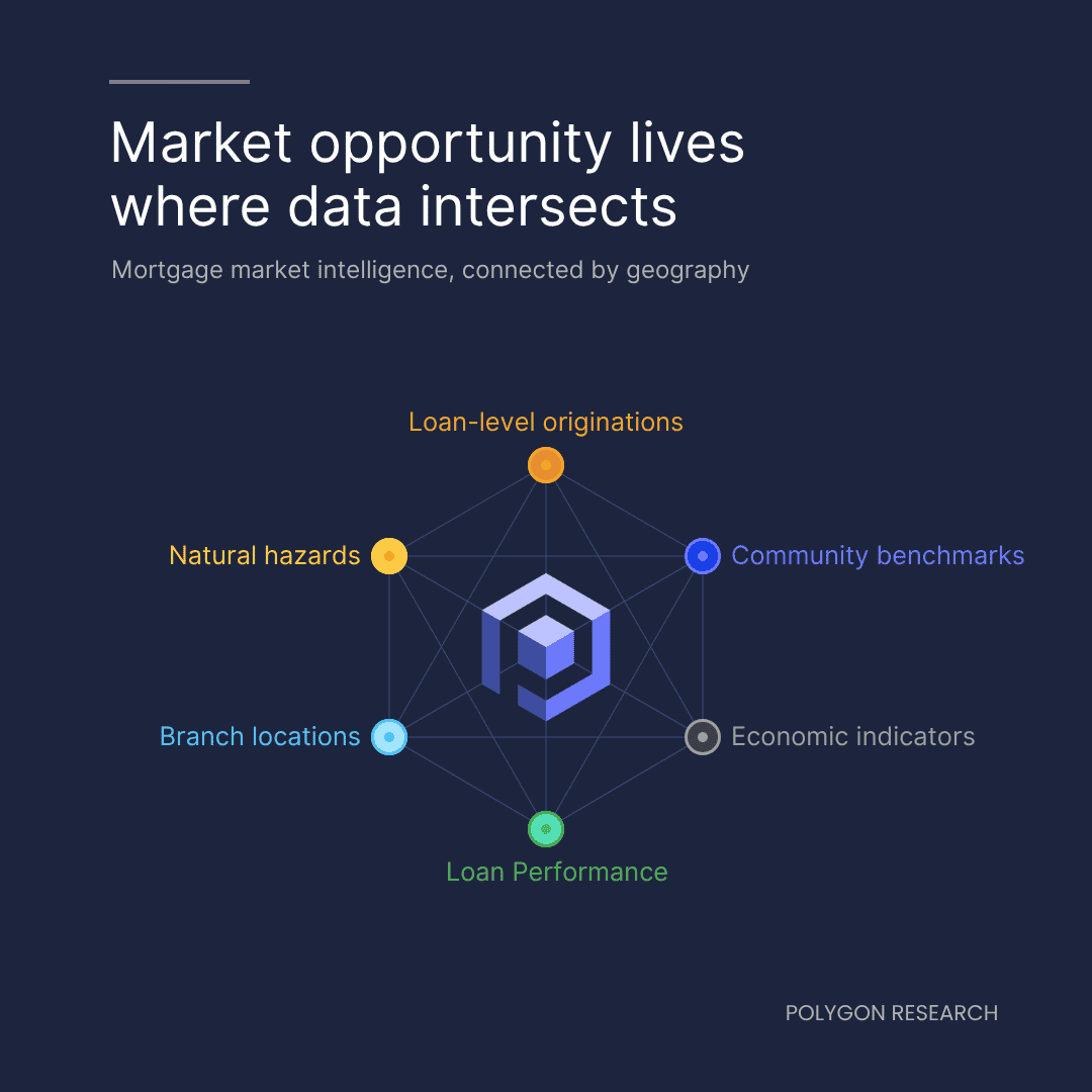 Polygon Research (@PolygonRE) / Posts / X