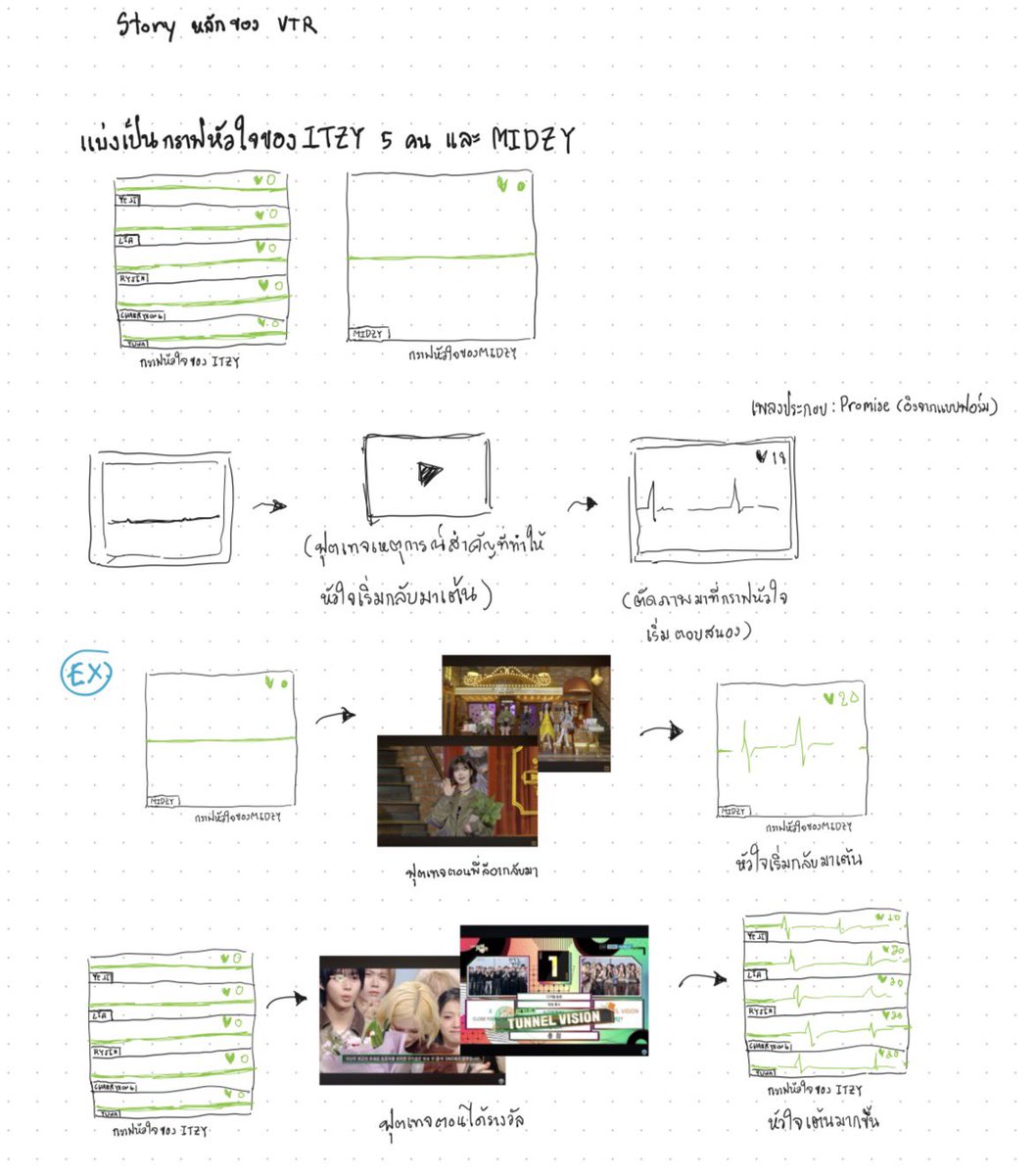 unzrious's tweet photo. (ลงไว้เปนที่ระลึก) (ชั้นไม่ได้เปนคนทำคลิป วาดเฉย ๆ) https://t.co/5MUU60rbSD
