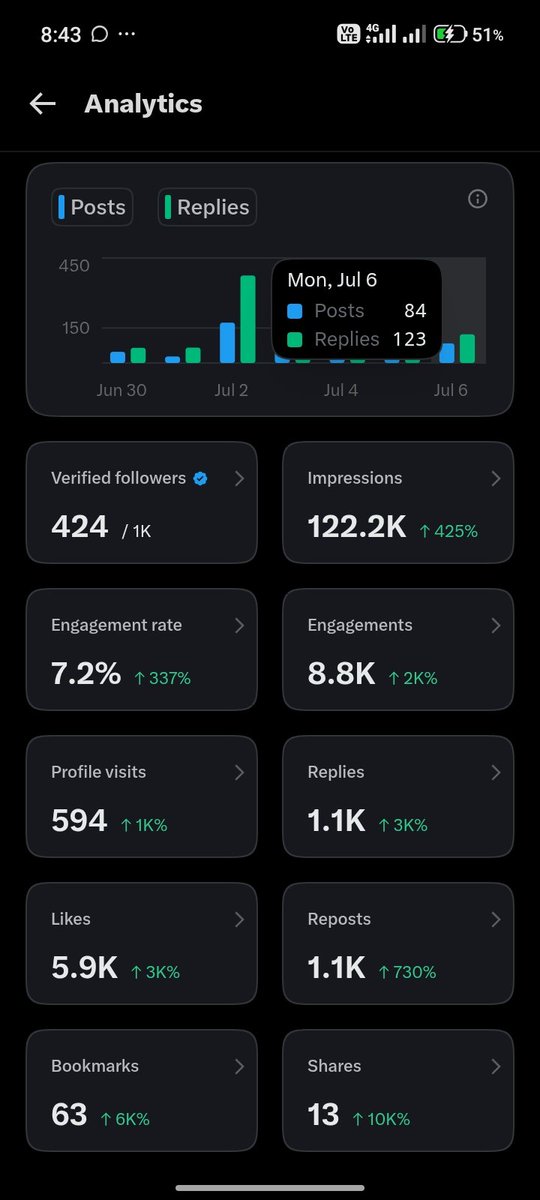 EdtechieAbu's tweet photo. Push me 500 verified users 🥲🥲 I follow back instantly and engage too. https://t.co/Y7ELCUakFW