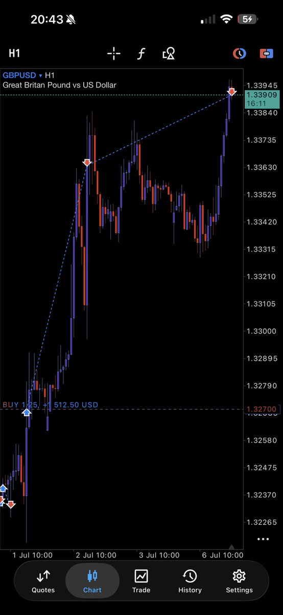 theoluking's tweet photo. runner from last week GBPUSD Long idea still active. 😇 https://t.co/1RcQ1PZXIL
