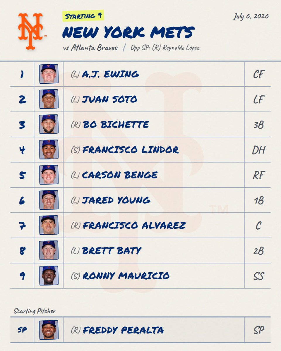 DailyMLBLineups's tweet photo. 7/6 โพ Mets Lineup is Out
๐ Live Line: Mets +109 โข O/U 9.0
#Mets #MetsLineup #MLB https://t.co/VlrYj8RtAx