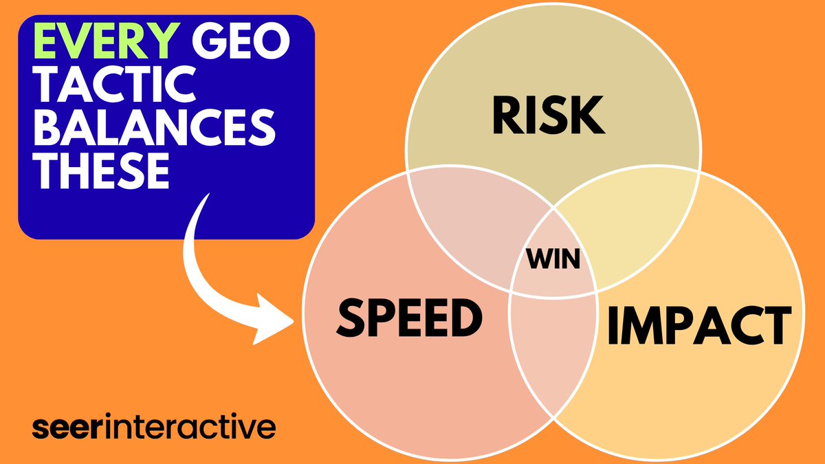 wilreynolds's tweet photo. [Open source tool] - There feels like 100 different GEO tactics, each with tradeoffs.  I open sourced my personal tool after having several failed conversations with clients around "what should we do, what is the risk, and how quickly can I see results".

This tool keeps me focused and shows them the tradeoffs and risks in real time, helping me build strategy much faster.

The tool is interactive so play with it, give me feedback, and it's also on my git. So feel free to make it better for all!!

Sorry for any layout issues with the embed.

https://t.co/5kdFM2JB4G