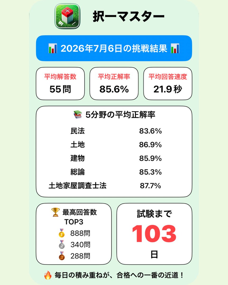 chousashi_app's tweet photo. 2026年7月6日の挑戦結果📊 https://t.co/QGCtXFz0bS
