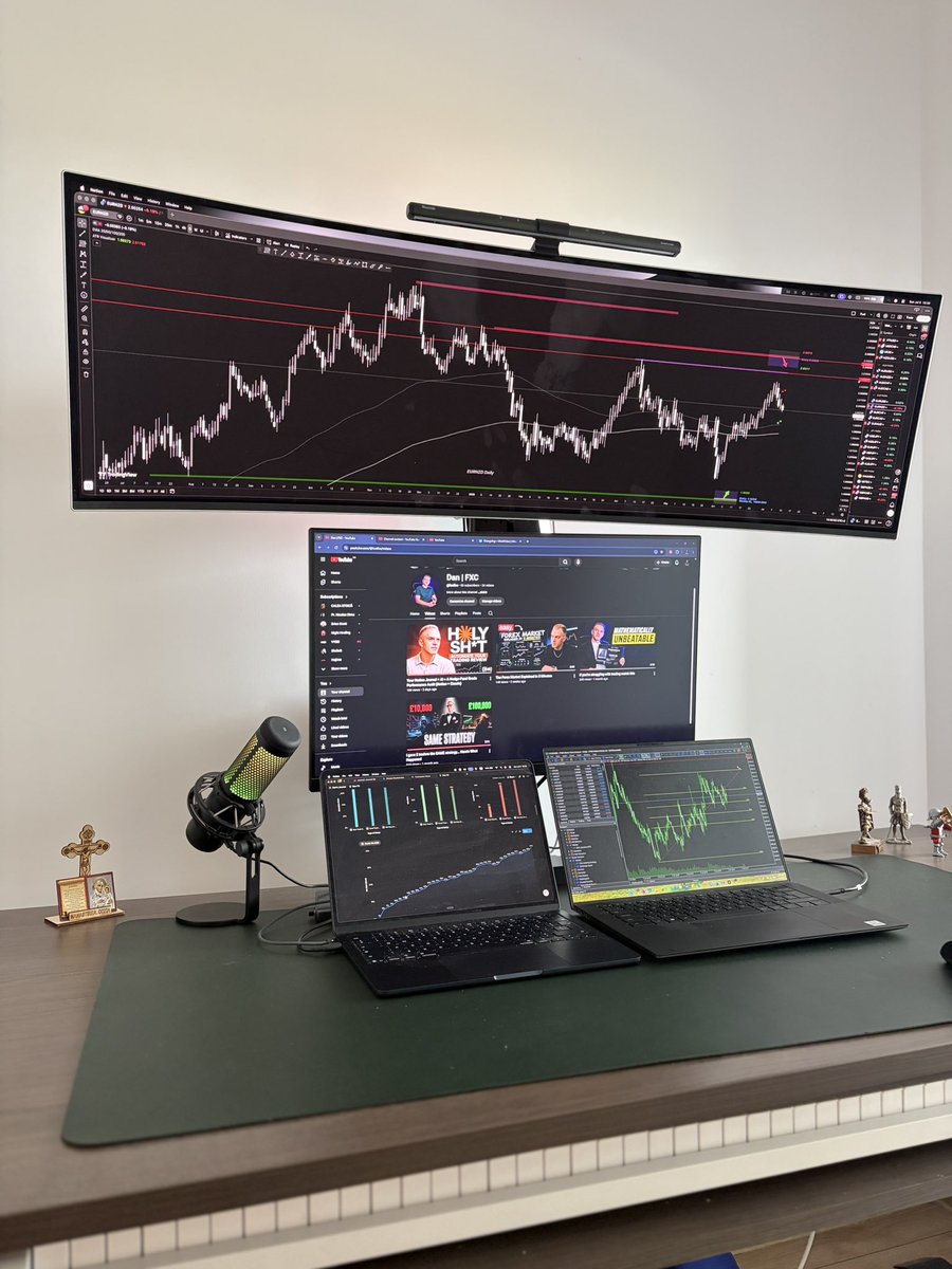 fuelfxc's tweet photo. Rate this setup 👇 https://t.co/hC0D1Epmnm